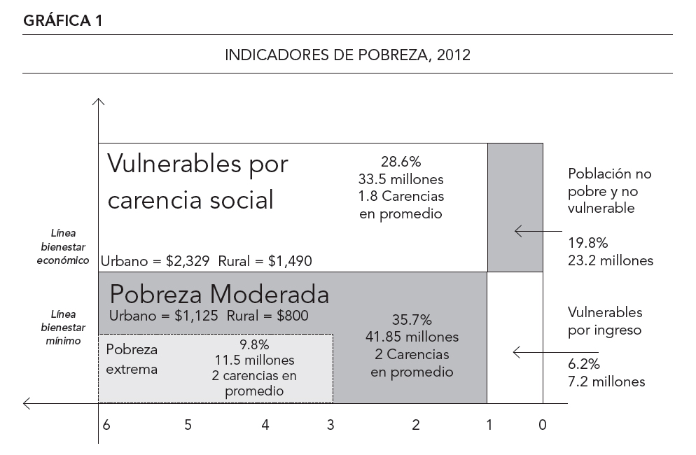 Gráfica 1