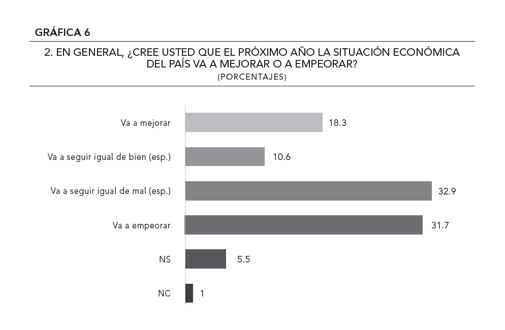 Gráfica 6