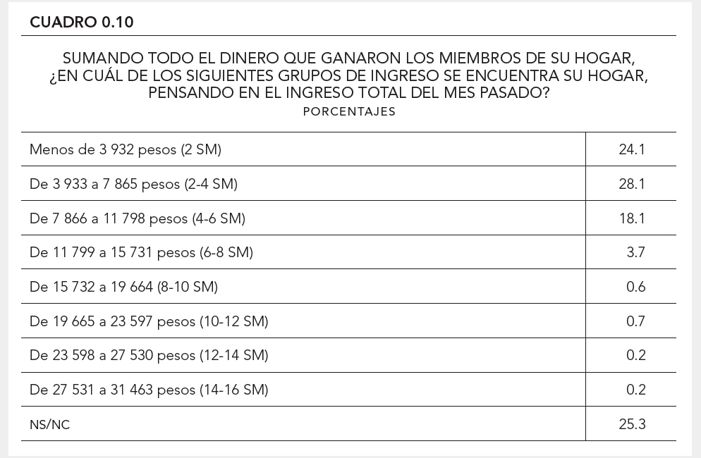 Cuadro 10